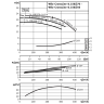 Насос WILO IL 150/250-15/4-R 2790249